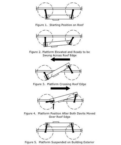 Design Slide